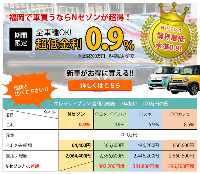 福岡で車買うならNセゾンが超得！ 